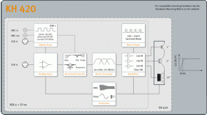 KH420-block-diagram2.gif